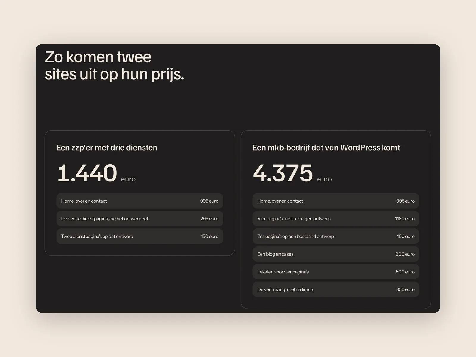 Schermafbeelding van de kostenpagina van minvier.nl: twee rekenvoorbeelden naast elkaar, een zzp'er met drie diensten voor 1.440 euro en een mkb-bedrijf dat van WordPress komt voor 4.375 euro, met de posten eronder
