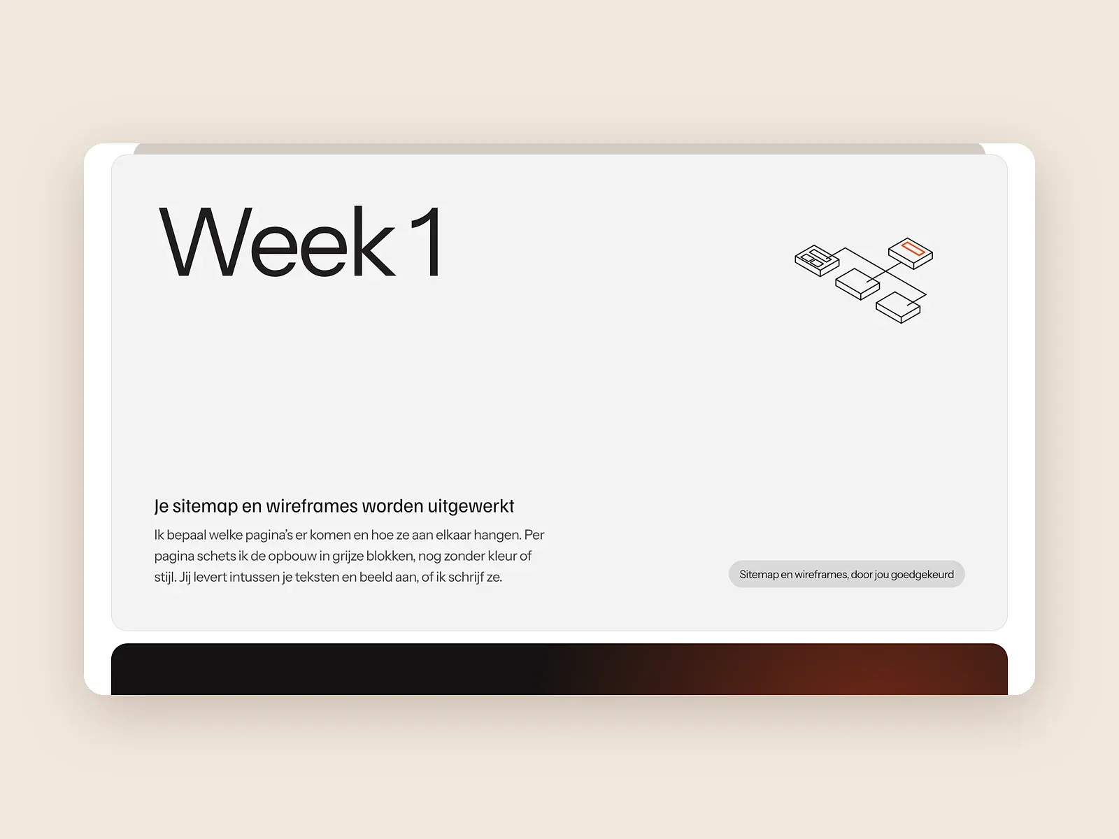 Schermafbeelding van de werkwijze op minvier.nl met de kaart van week 1, je sitemap en wireframes worden uitgewerkt, op een stapel weekkaarten met week 2 eronder