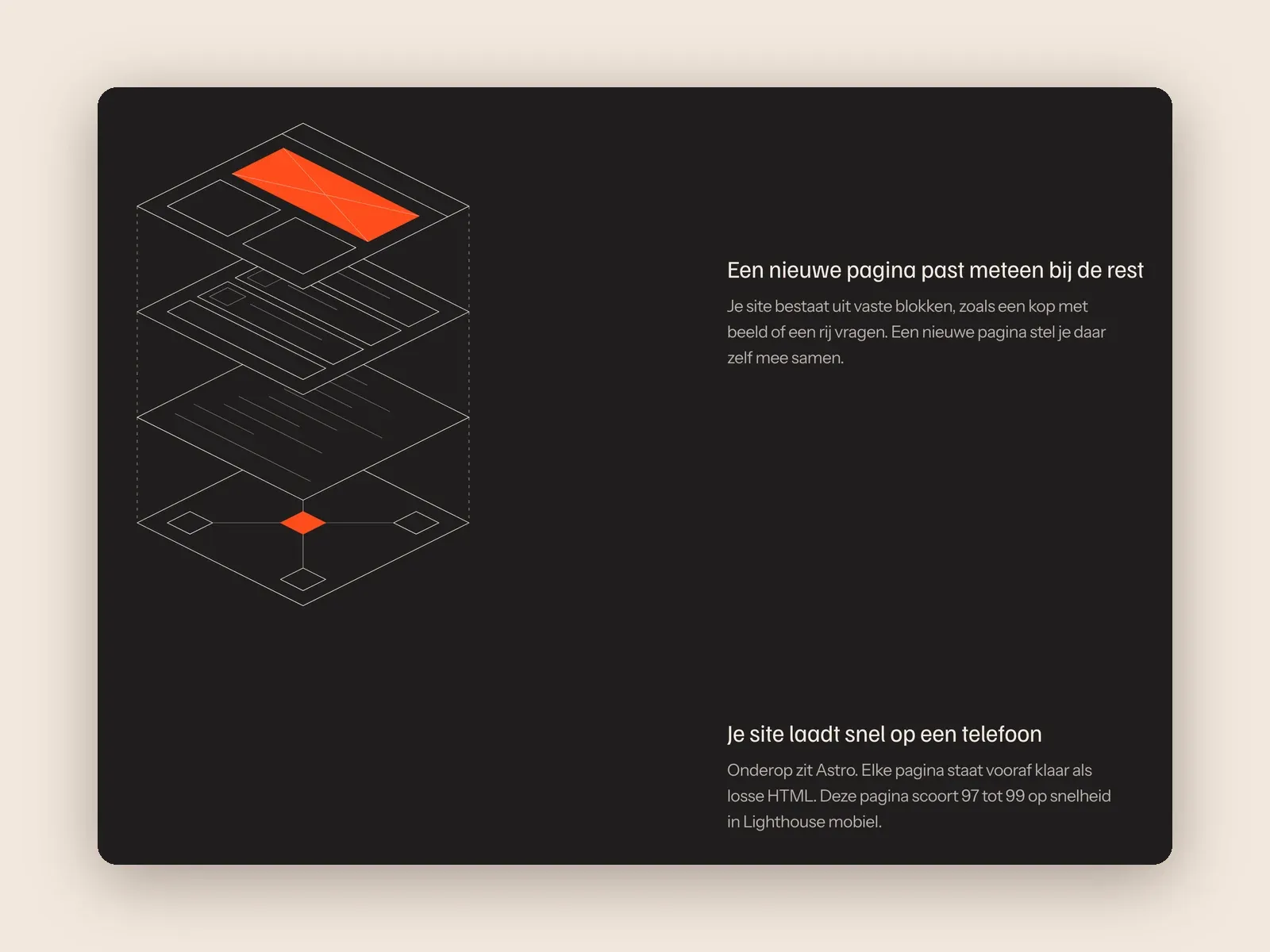 Schermafbeelding van minvier.nl op een donker vlak: een getekende stapel van vier lagen met een oranje vlak bovenop, en rechts de tekst dat je site snel laadt op een telefoon en 97 tot 99 scoort in Lighthouse mobiel