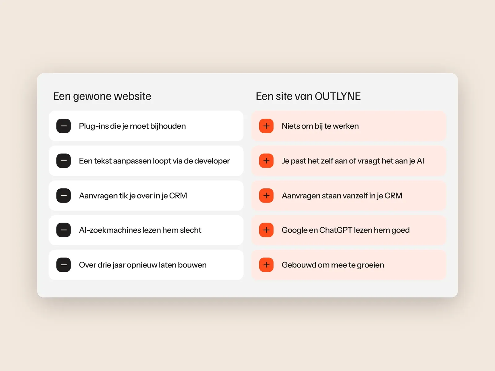 Schermafbeelding van minvier.nl: twee kolommen naast elkaar, links vijf punten van een gewone website met een minteken, rechts vijf punten van een site van minvier met een oranje plusteken